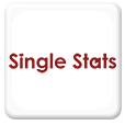 Single Stats